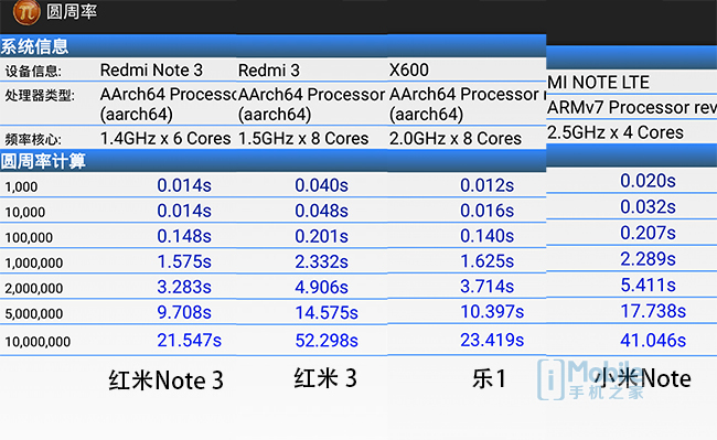 1000元霸者 红米noteNote3三网通版功能测试