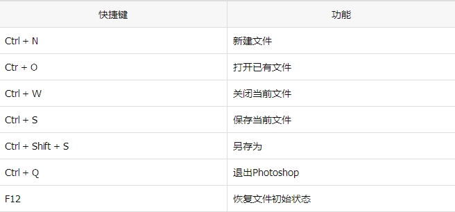 纳尼?小码哥社区论坛突现MAC与Win通用性PS方法!