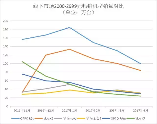 为了更好地年青妹纸 华为公司nova 2全方位升級