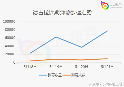 小葫芦智库丨爱拍公会主播大数据盘点 嗨氏、卡尔、蛇哥均上榜