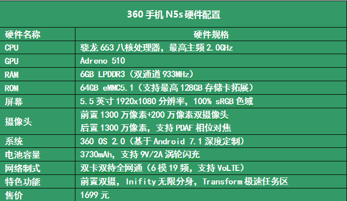 360手机N5s：名副其实的性价比高凶手