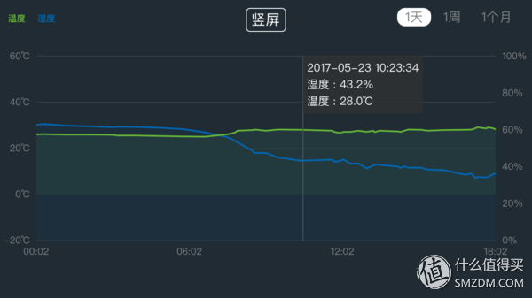 历尽千种帆，少年似归来—小米手机6评测报告