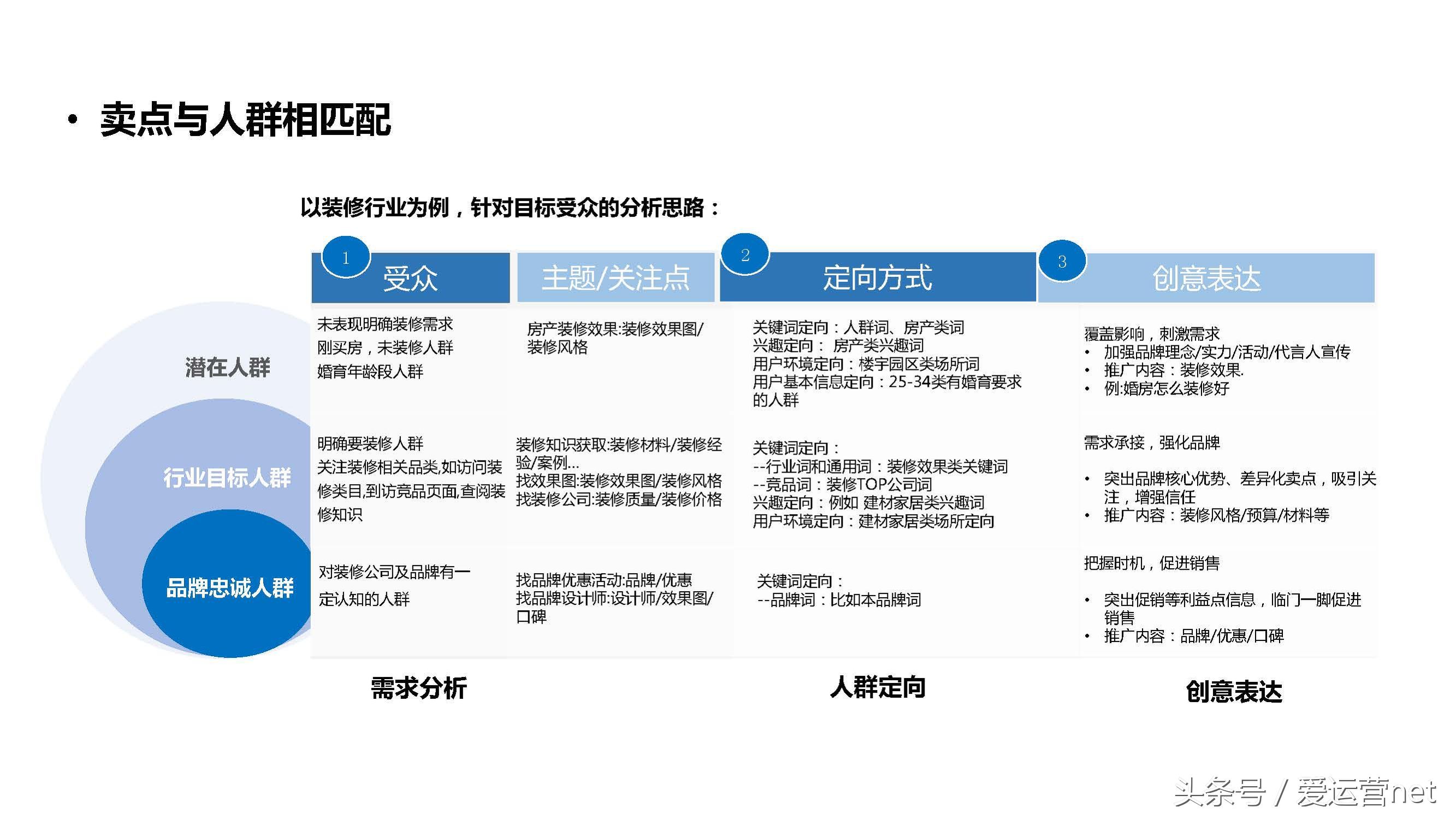 信息流广告投放的步骤参考