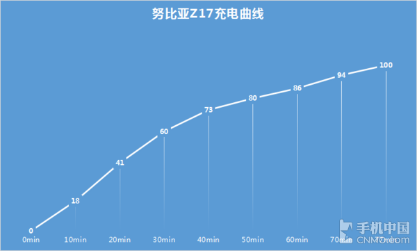 努比亚Z17评测：无边框美学的全面进化