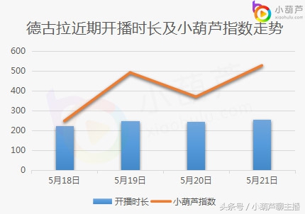 小葫芦智库丨爱拍公会主播大数据盘点 嗨氏、卡尔、蛇哥均上榜