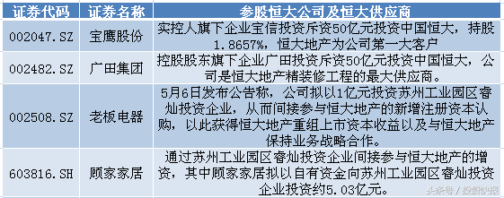 恒大回归概念股战略价值巨大 多家机构看好这些股！