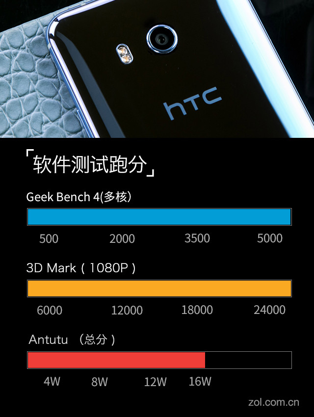 HTC U11评测 这款20周年纪念日新品让你重燃旧情