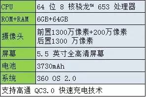 360手机N5s评测：拍好了？我还没做好准备