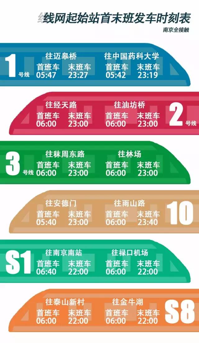 出门时间拿不准？南京地铁一族，教你最靠谱的估算方法！