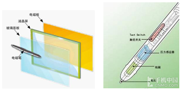 盘点3D Touch上那些鲜为人知技术积淀