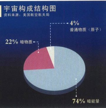 宇宙大爆炸的一瞬间到底发生了什么？详细解读宇宙整个生命历程！-第3张图片-大千世界