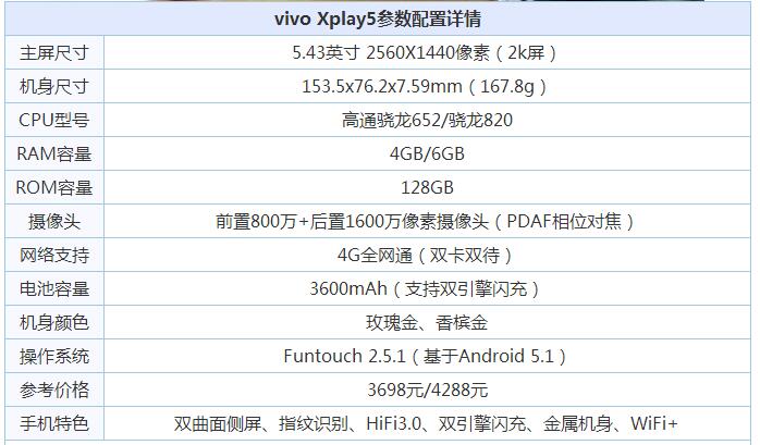 vivo Xplay5宣布公布 特性全面解析&美图照片赏析