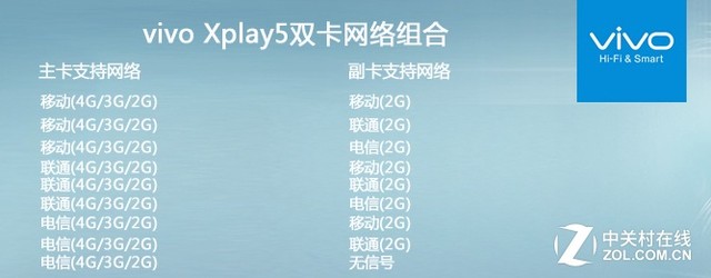 6GB来临? 双曲面屏幕vivo Xplay5评测