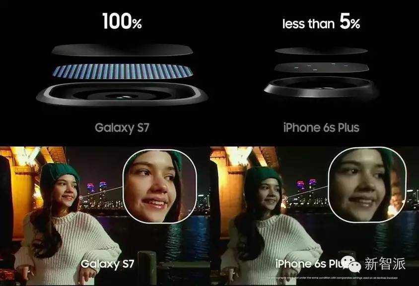三星s7/s7 edge测评，高科技多的恐怖..iPhone 7也有工作能力一战吗？