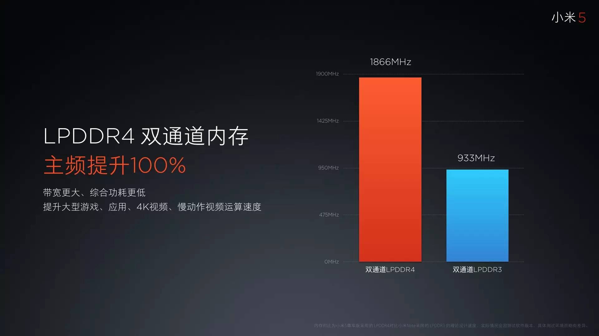 新机1999元起,十余项黑科技加持的小米5终于来了