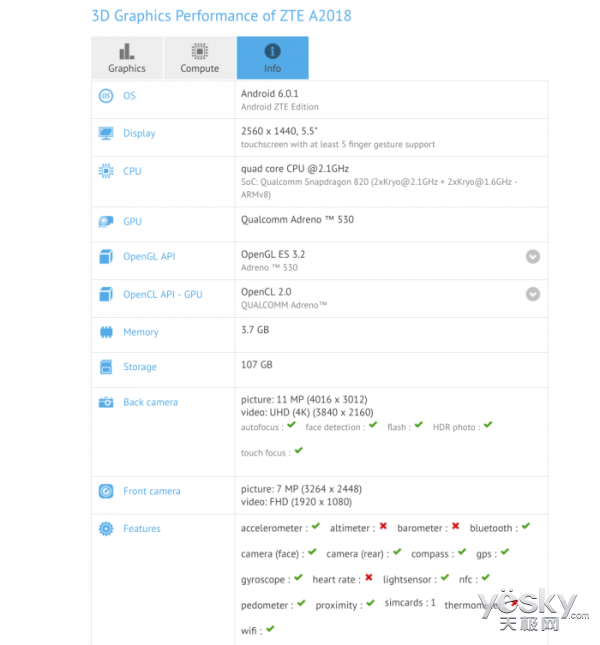 zte中兴A2018亮相GFXBench:5.5吋2K屏 骁龙820