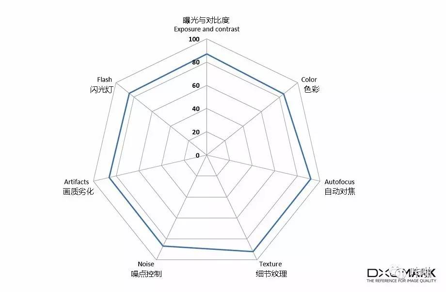 「翻译向」顶级画质表现 华为P10评测