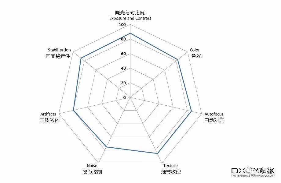 「翻译向」顶级画质表现 华为P10评测