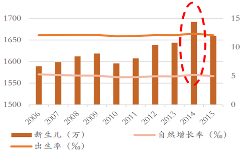 如何写出以特定公司背景下的产品策划案？