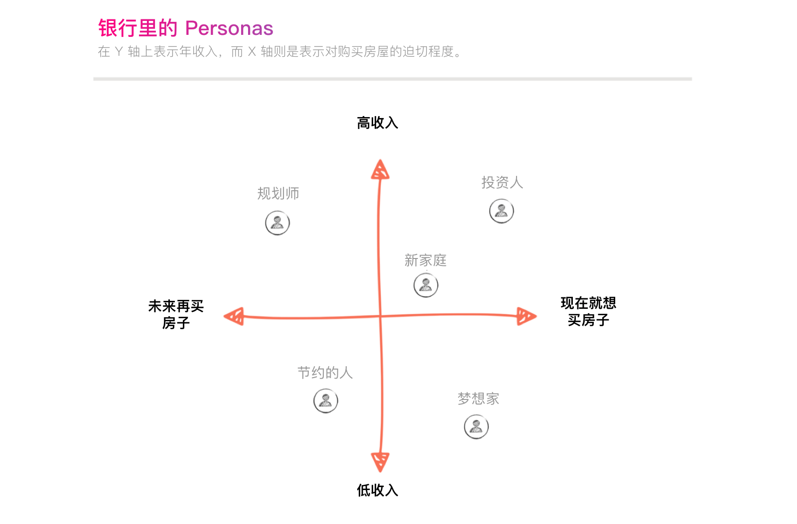 对于所有 persona 来说这是最重要的东西.