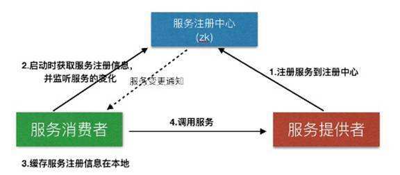 互联网项目特点及高可用架构方案设计