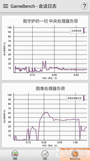 努比亚Z17性能体验：“游戏之王”在此！