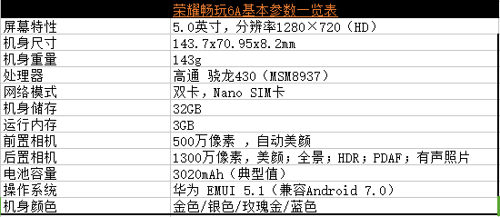 荣耀畅玩6A深度体验：趁年轻，畅玩现在