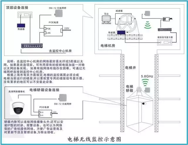 电梯无线监控解决方案（图文）