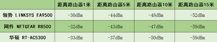 全都是“八爪鱼” 三款千兆级三频旗舰路由器横评