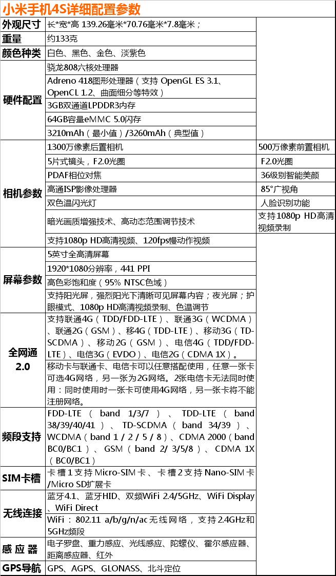 新机1999元起,十余项黑科技加持的小米5终于来了