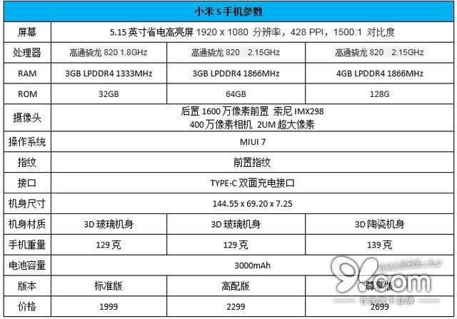 骁龙820快得有点儿狠 小米5详尽测评