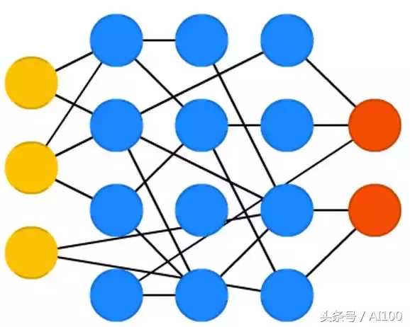 多图｜一文看懂25个神经网络模型