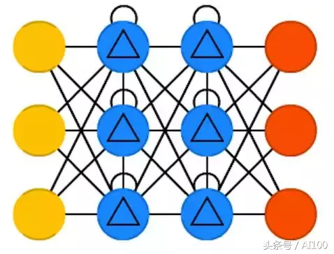 多图|一文看懂25个神经网络模型