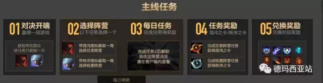 LOL亚索锐雯新任务详解,想一分钱不花有点难