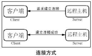 木马病毒是怎么回事？不想中毒的你需要知道木马工作原理