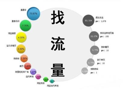 流量才是硬道理！最全的获取流量渠道方式，你到底知道多少