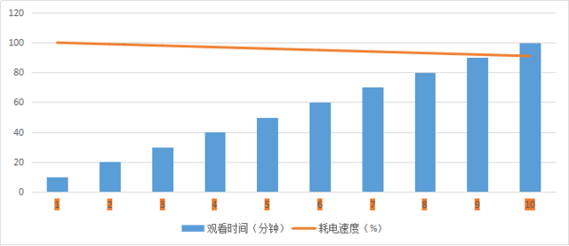 比iPhone7更值得买的安卓旗舰，用过的全都说好