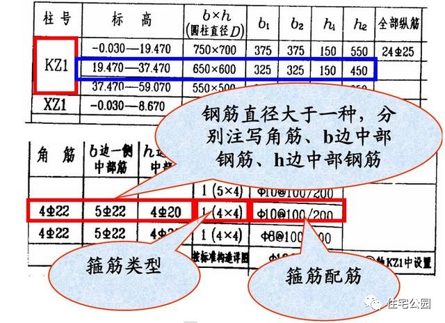 图纸代号大全，想要轻松读懂图纸，这篇文章你要收藏好！