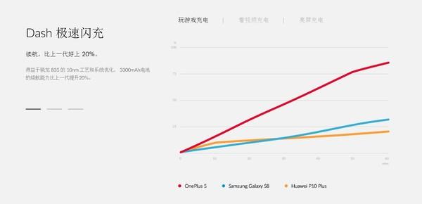 机情问与答：8GB的一加5特性有多绝世？