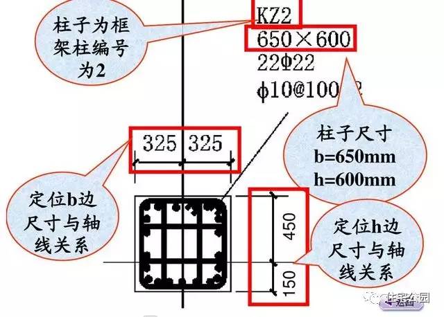 图纸代号大全，想要轻松读懂图纸，这篇文章你要收藏好！