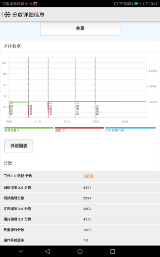 华为荣耀畅玩平板电脑2深层感受：和iPad对比 值不值1299元