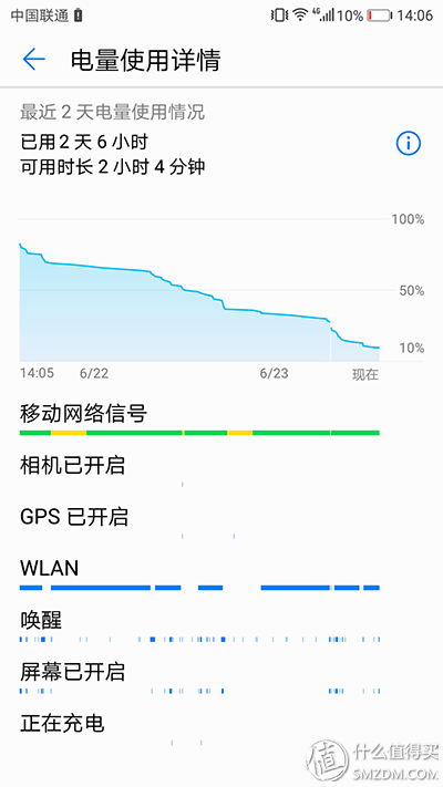 像小米？像苹果？华为荣耀9深度体验评测