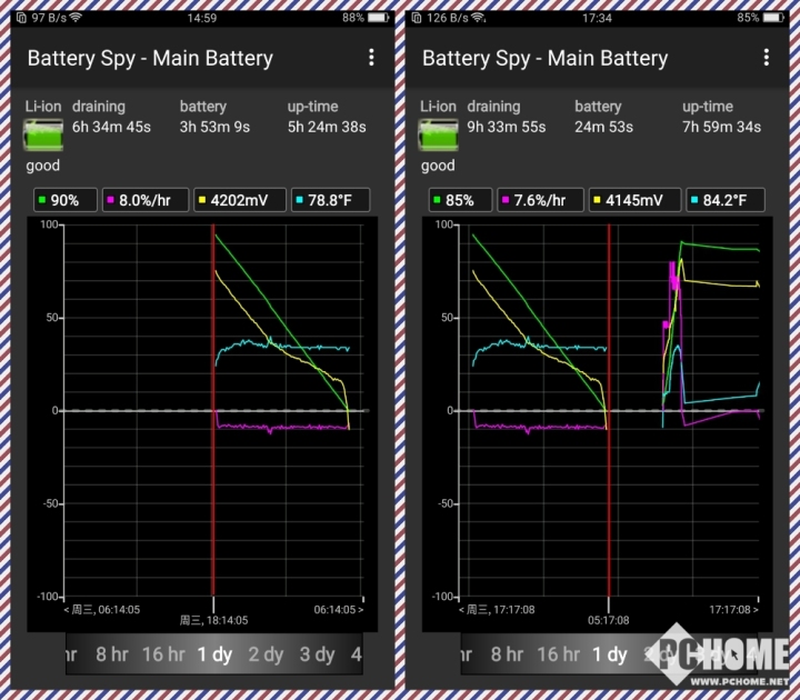 王者荣耀最强机型 OPPO R11 Plus对比评测