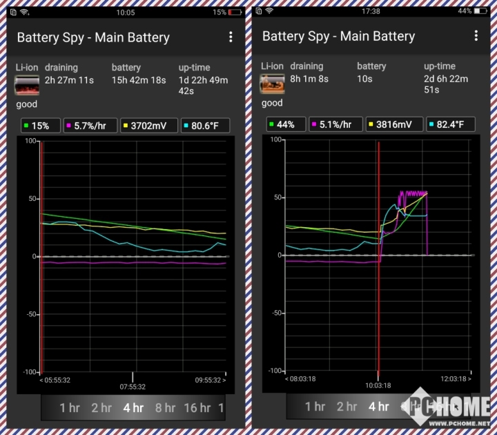 王者荣耀最强机型 OPPO R11 Plus对比评测