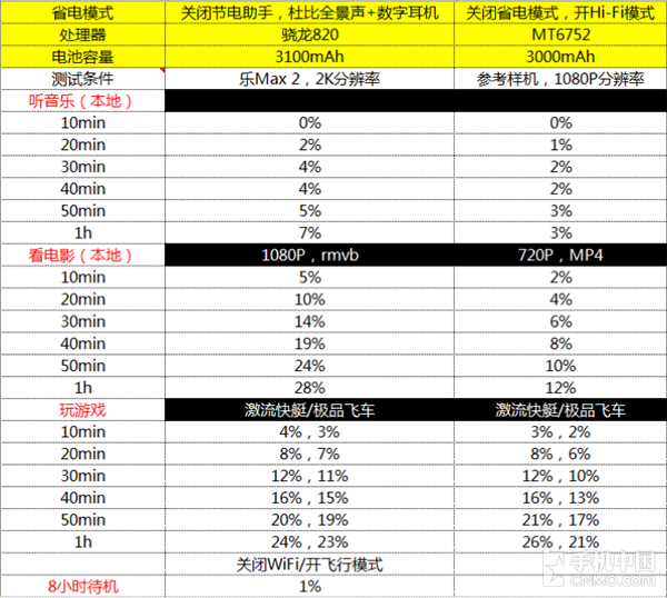 無(wú)破界 不生態(tài) 年度旗艦樂(lè)Max 2評(píng)測(cè)