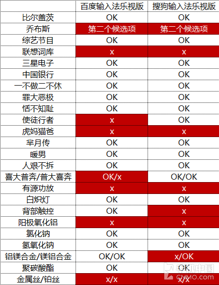 无破界 不生态 年度旗舰乐Max 2评测