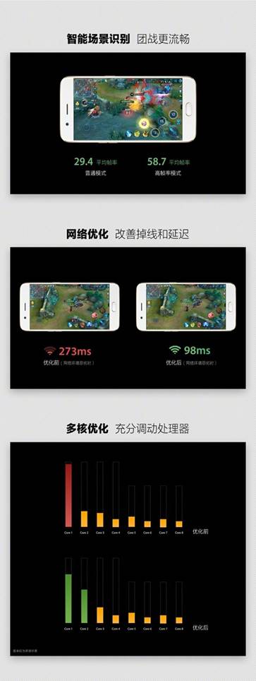 手机游戏特性和手机相机一样优异！OPPO R11 Plus未售先热