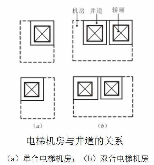 电梯与自动扶梯的基础知识