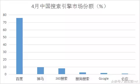SEO行业未来发展前景如何?转行必知~