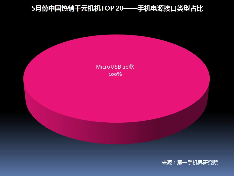 2017年5月中国热销千元机市场分析报告